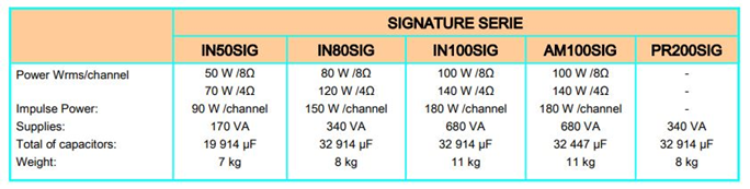 specificatii seria signature atoll