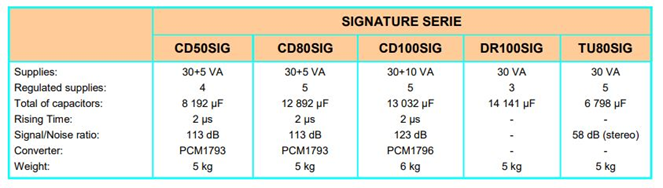 specificatii atoll cd50